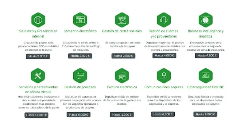 nete al cambio digital: solicita tu bono Kit Digital