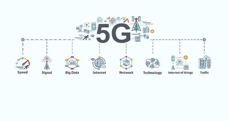 Qu es el 5G, para qu sirve y cundo llegar a Espaa?