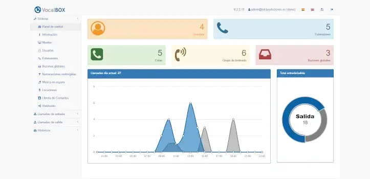 Centralita virtual VocalBOX
