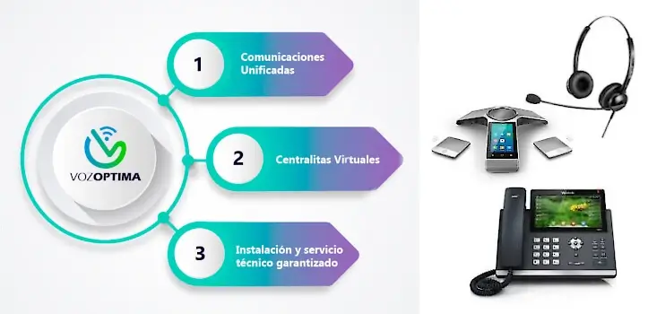 Centralita virtual a tu medida