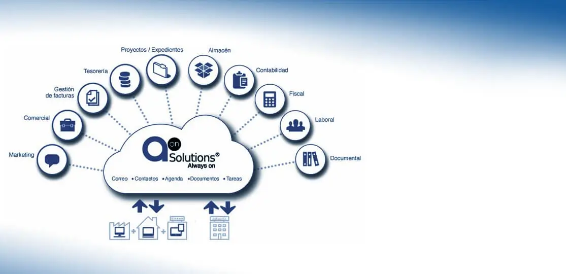 																																																																ERP online para aut�nomos y pymes