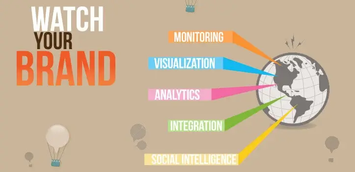 Herramienta de an�lisis Social Media