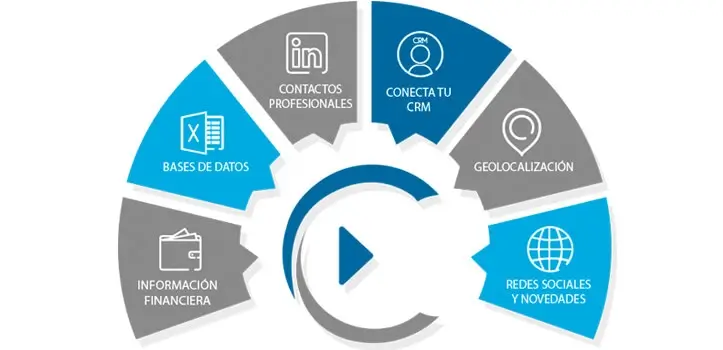 Descubre Corporama, la herramienta que te ayuda a conseguir clientes