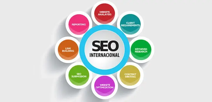 Quieres internacionalizar tu negocio y optimizar tu web para ello?