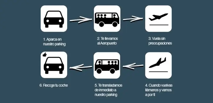 												Parking low cost en el aeropuerto de Mallorca y Alicante						