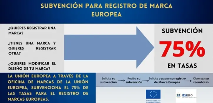 Registro de Marca Europea con subvenci�n