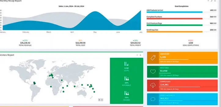 ERP y facturacin en la nube