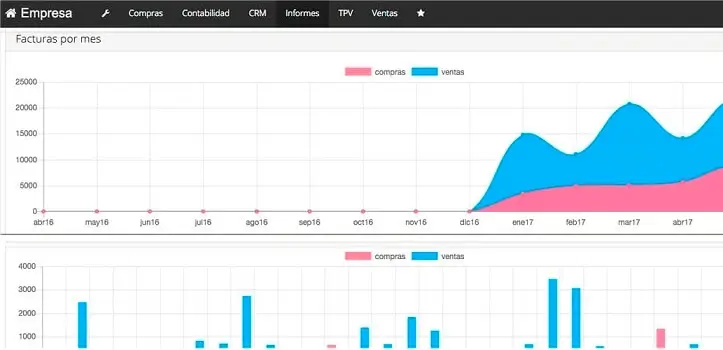 ERP y facturacin en la nube