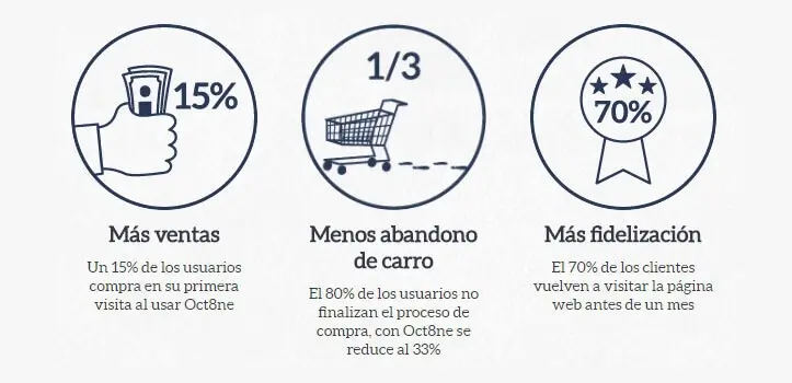 Herramienta de atencin al cliente y anlisis de datos para ecommerce