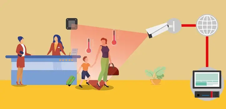 Cmaras trmicas para control del Covid-19