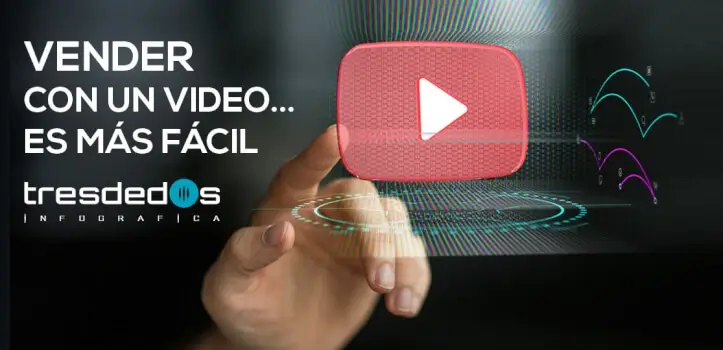 Impactantes videos corporativos con animaciones 2D y 3D