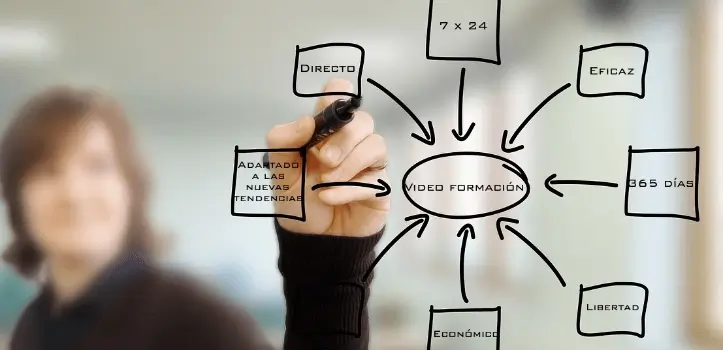 Producci�n de v�deo tutoriales y v�deo formaci�n