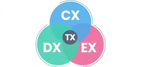 Sesin de Consultora Gratuita